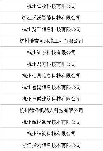 喜訊頻傳 13家信息系統(tǒng)集成服務(wù)企業(yè)入選2018年杭州市科技型初創(chuàng)企業(yè)培育工程擬入庫(kù)名單